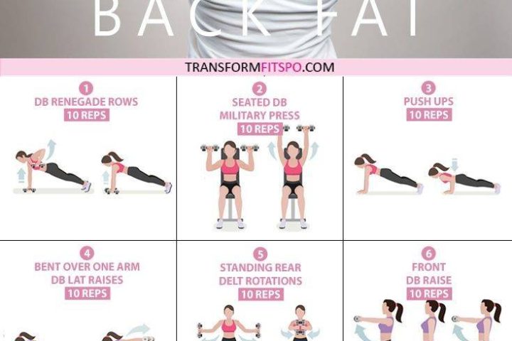 What is the best workout for women’s weight loss?