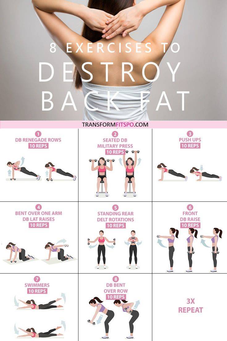 What is the best workout for women's weight loss? Bra-Back-Fat-364