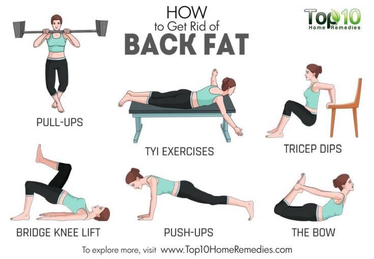 What is the most effective ab workout for women? Bra-Back-Fat-366